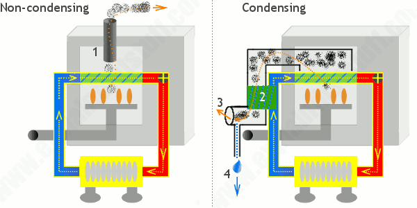 condensing-boiler-vs-conventional-boiler-remodeling-cost-calculator