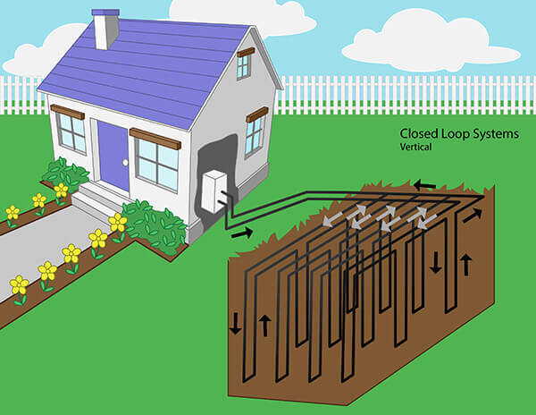 geothermal-heat-pump-system-vertical-closed-loop-remodeling-cost