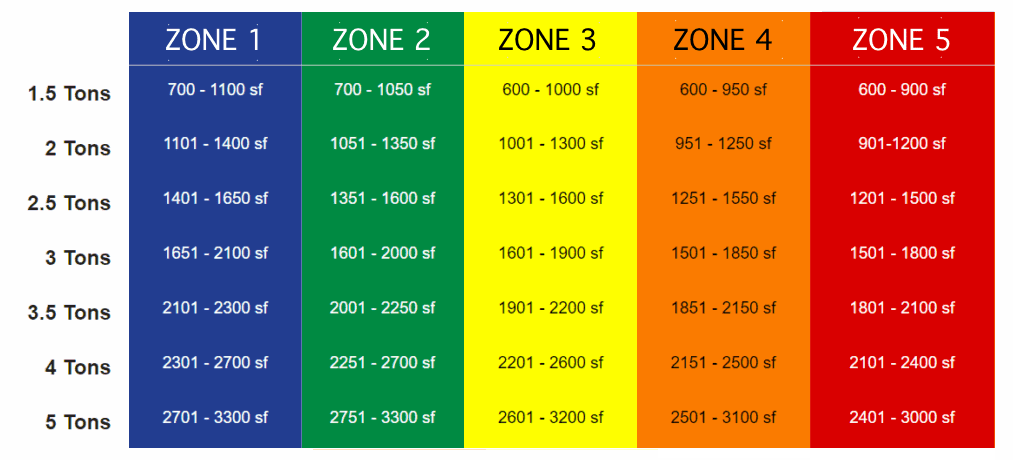 How To Calculate The Size Of A Central AC Unit For Your Home Step By 