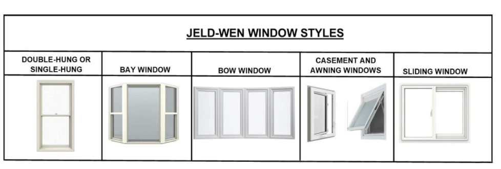 2022 Jeld Wen Windows - Estimate The Cost To Install Jeld - Wen Windows